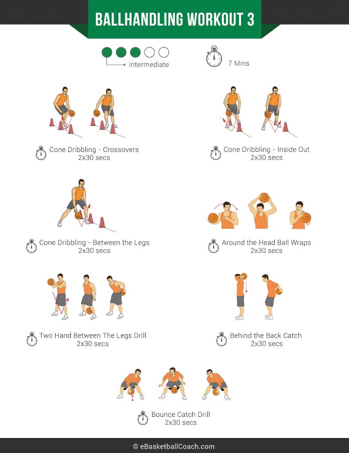 Ultimate Ballhandling Workout — eBasketballCoach