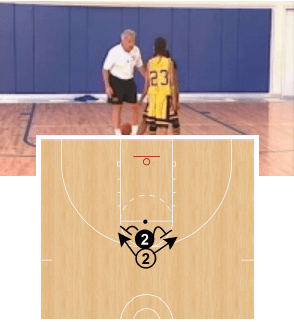 Ultimate Youth Basketball Practice - Defensive Fundamentals ...