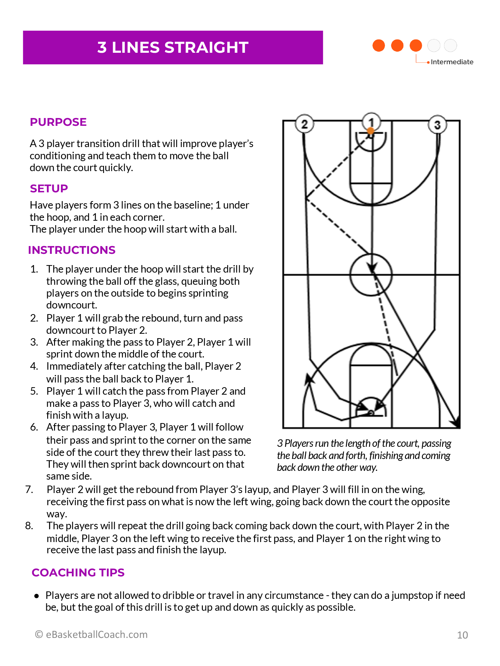 FastBreakSkillsandDrills455-sample